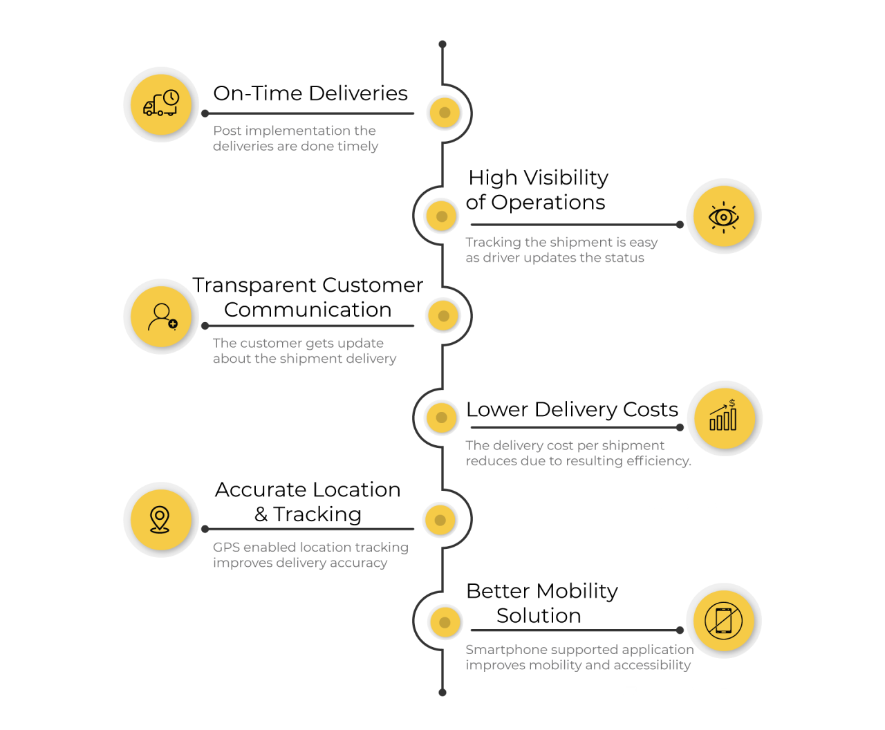 Courier Management Software Australia - Get 1-Month Free Trial