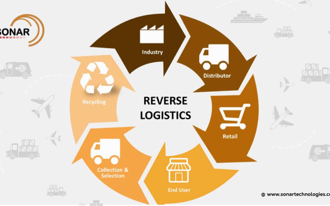 How Does Reverse Logistics Impact Your Business Operations?